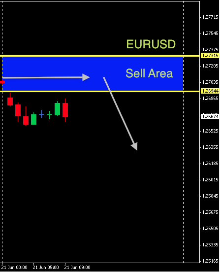 EURUSD