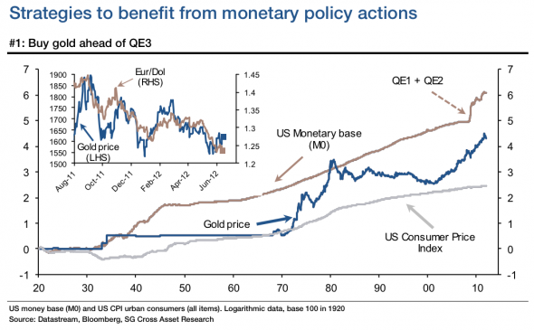 Socgen-Gold