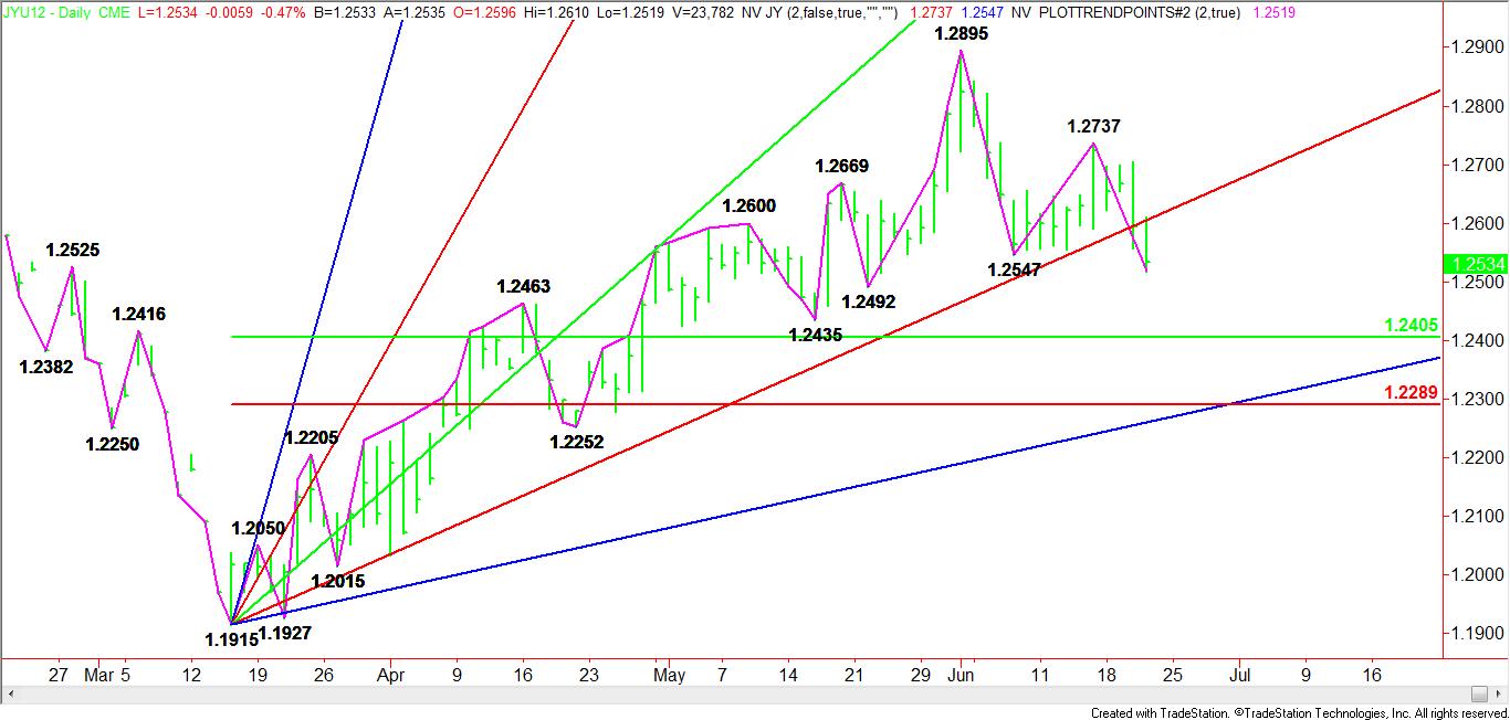 Daily September Japanese Yen Pattern, Price & Time Analysis