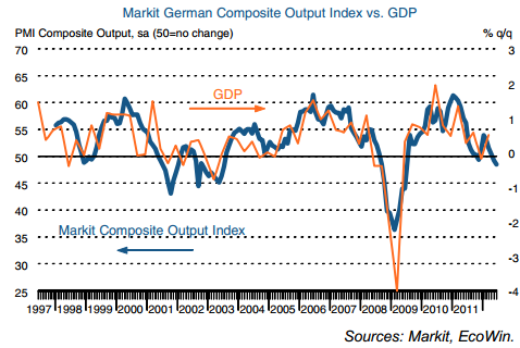 Germany PMI