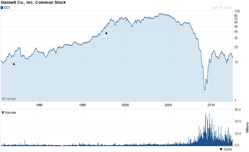 12 High Yield Stocks With Additional Payout Potential | Investing.com
