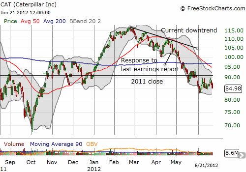 Caterpillar, Inc. still waving the red flag Caterpillar, Inc. still waving the red flag