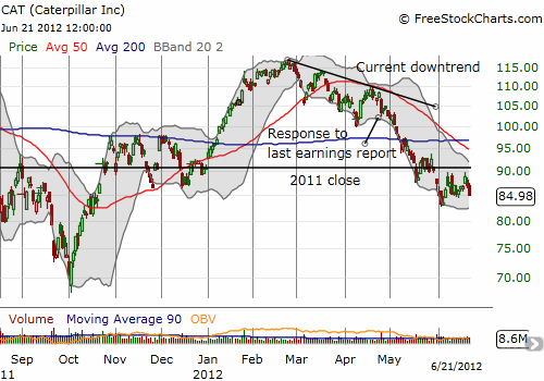 Caterpillar, Inc. still waving the red flag