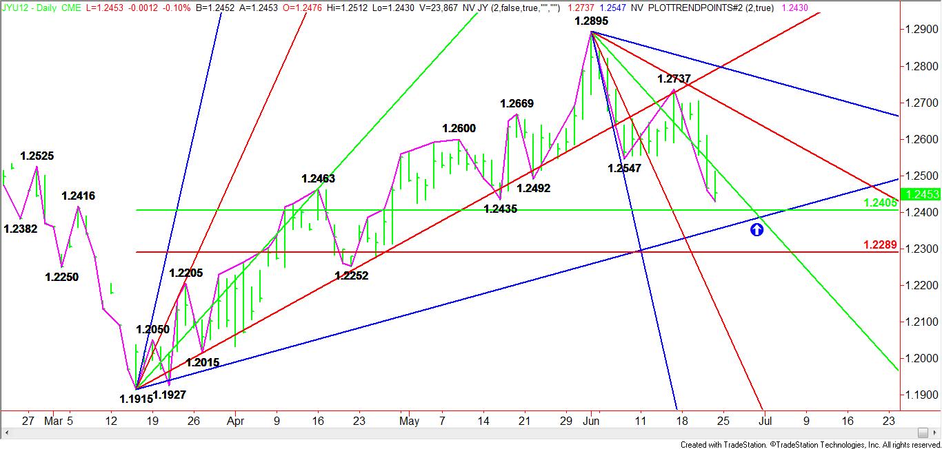 Daily September Japanese Yen Pattern, Price & Time Analysis