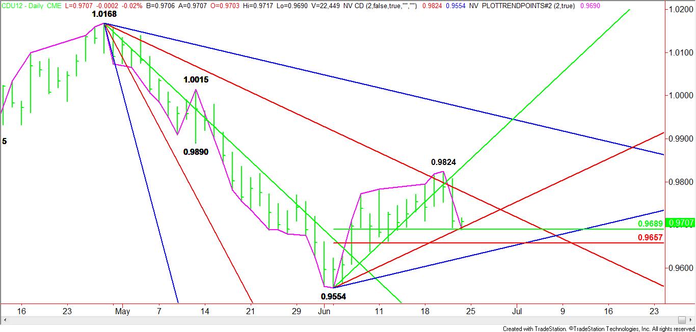 Daily September Canadian Dollar Pattern, Price & Time Analysis