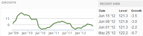 Z-Weekly_Indexes