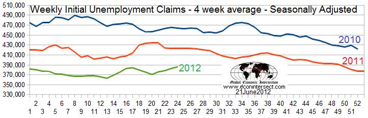 Z-Unemployment Chart