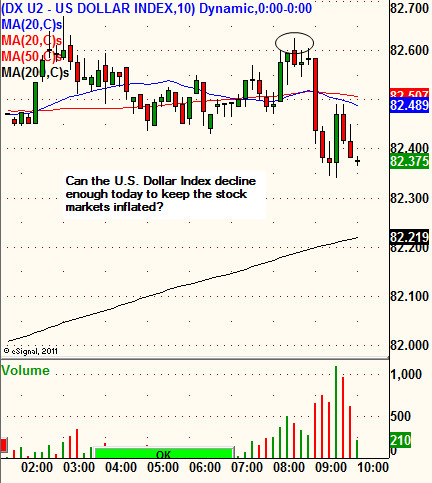 US DOLLAR INDEX