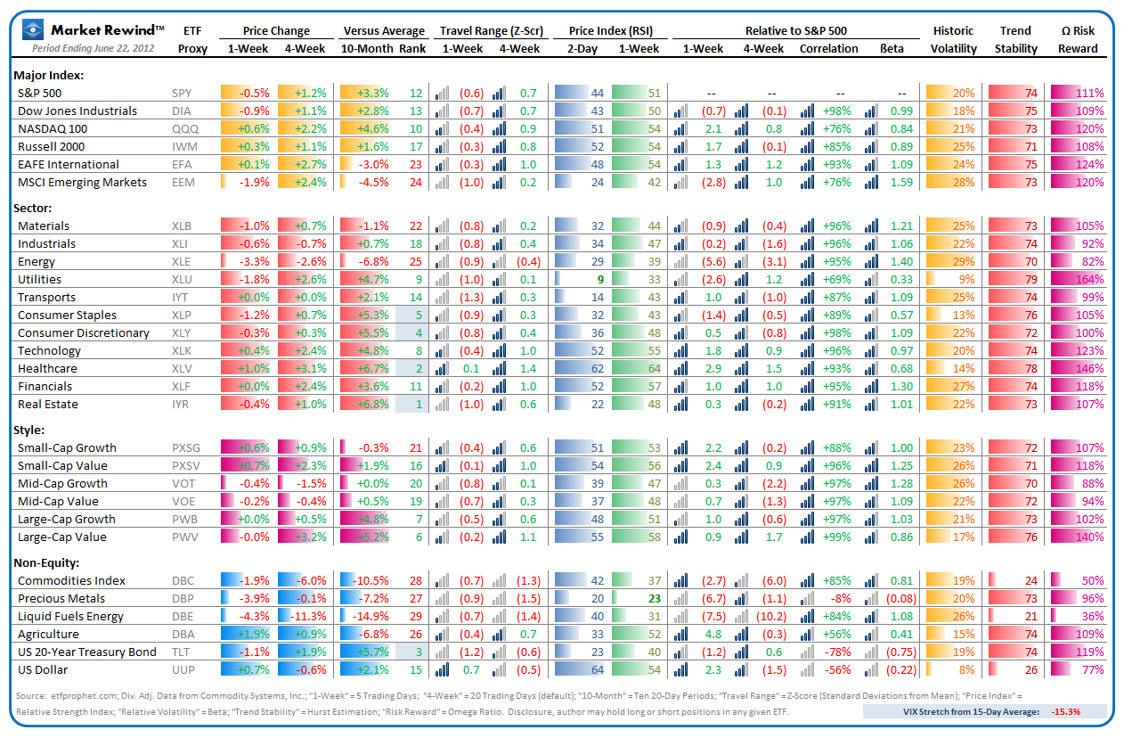 Market Rewind