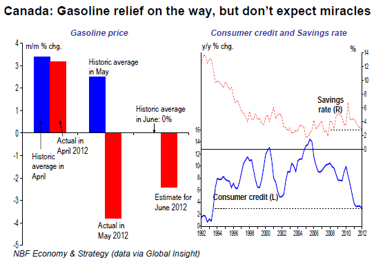 Canada Gasoline relief on the way, but don’t expect miracles