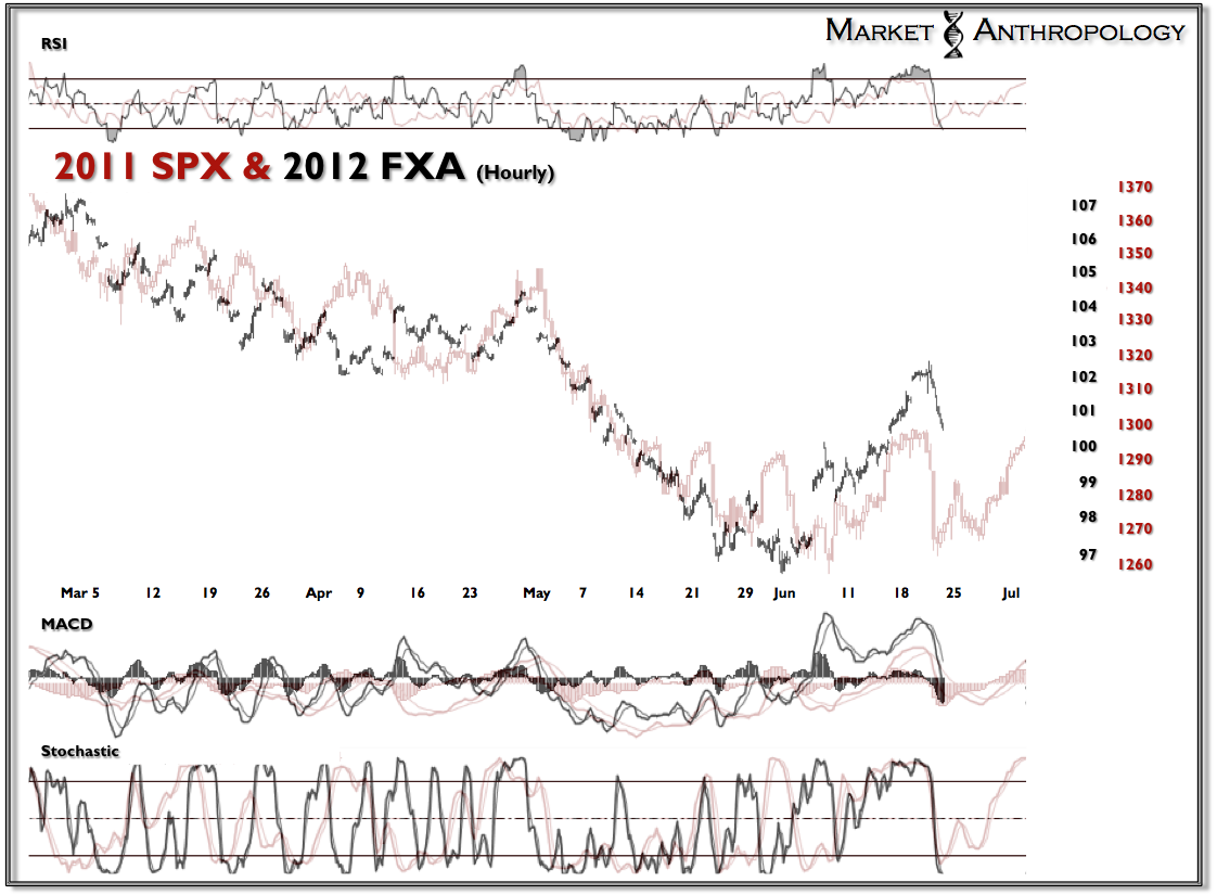 2011 SPX & 2012 FXA 2011 SPX & 2012 FXA