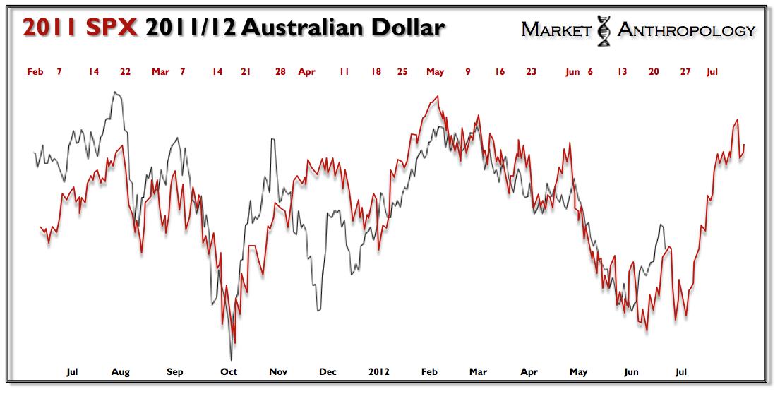 2011 SPX & 2012-12 Australian Dollar 2011 SPX & 2012-12 Australian Dollar