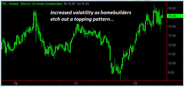 ITB-Chart