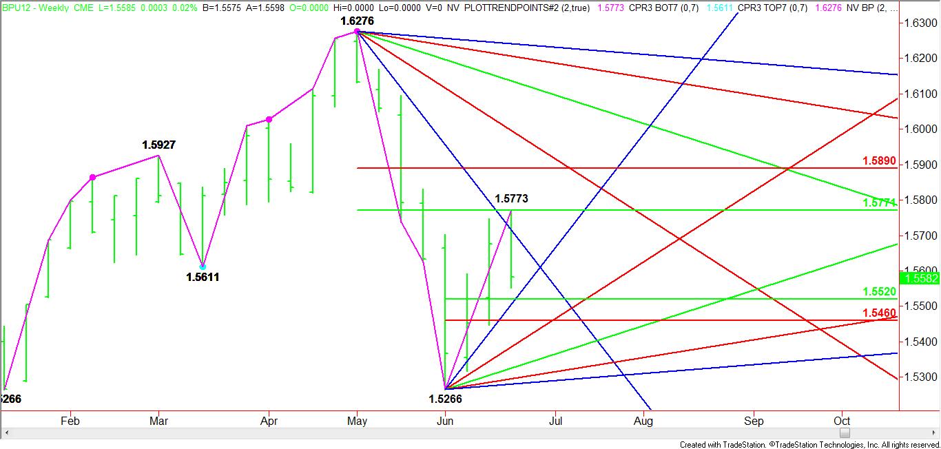 Weekly-British-Pound