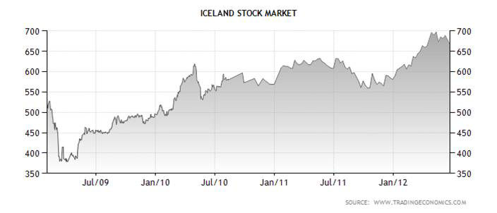 Ieland Stock Market