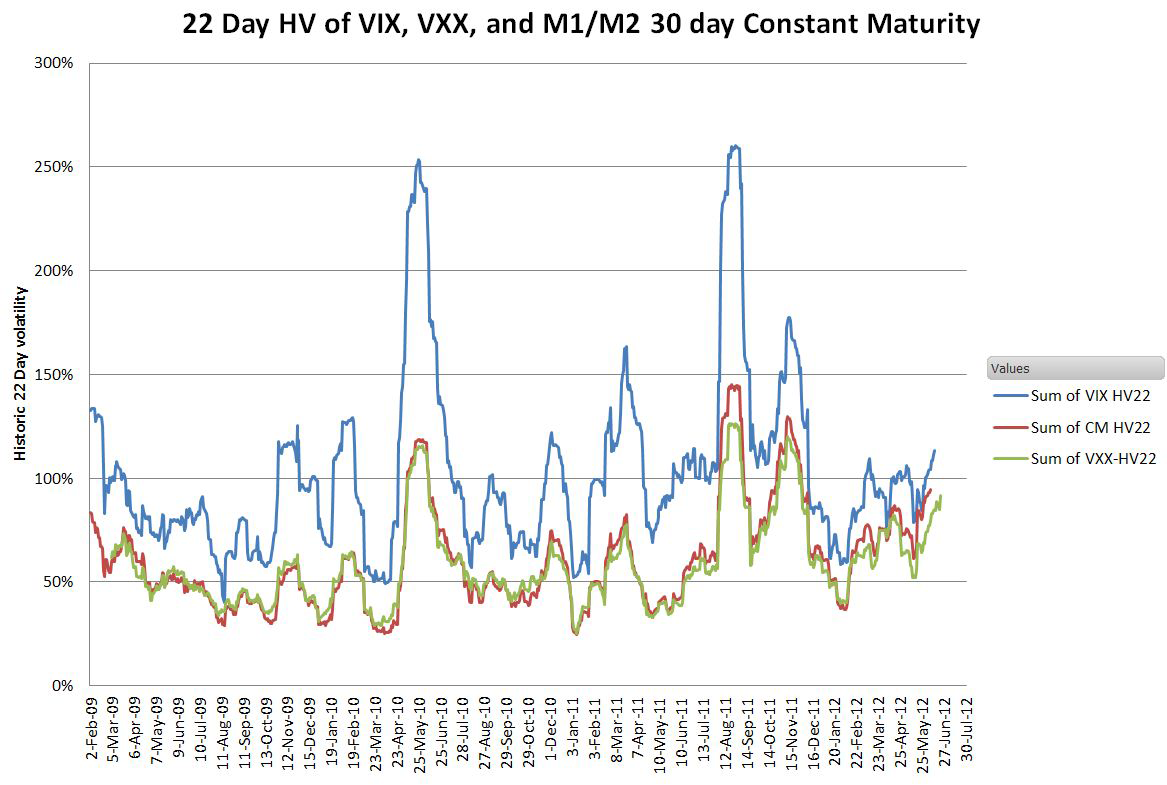 HV-VIX 30 Day