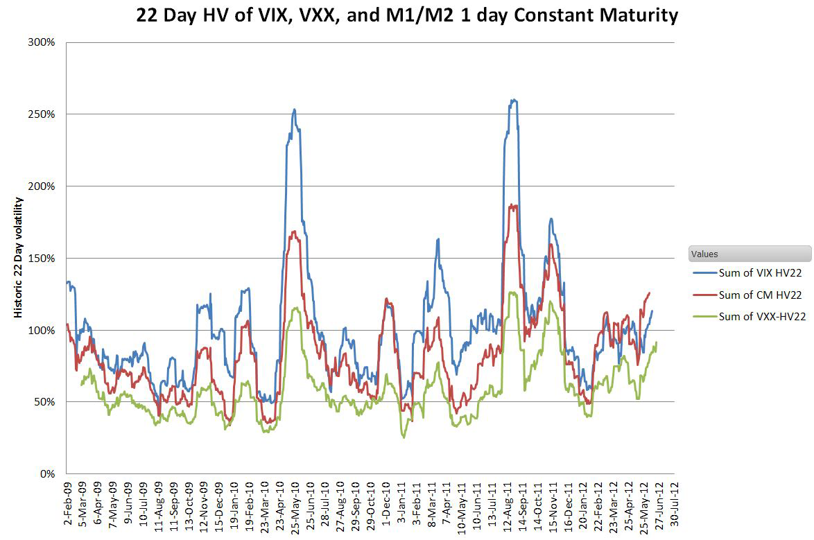 HV-VIX 1 Day CM