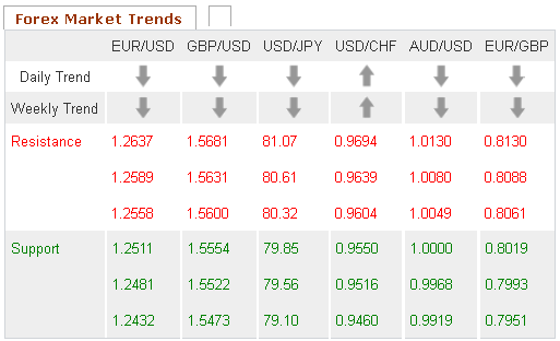 Forex Market Trends