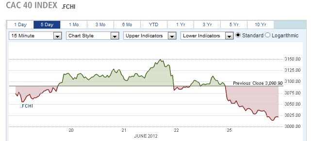 CAC 40 INDEX