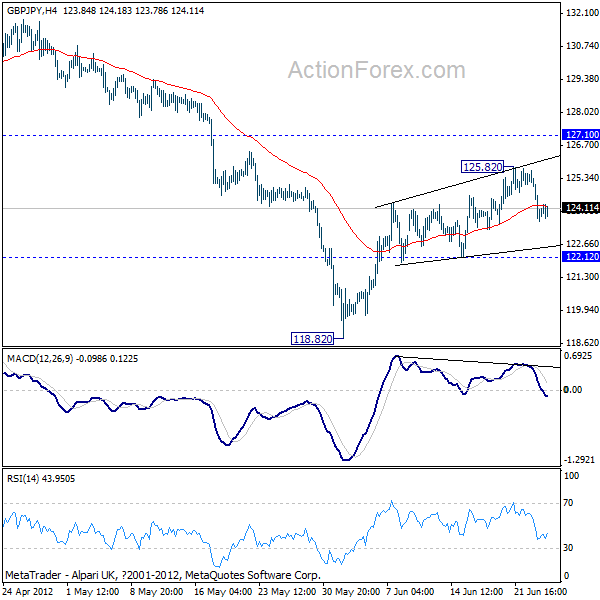 GBP/JPY H4