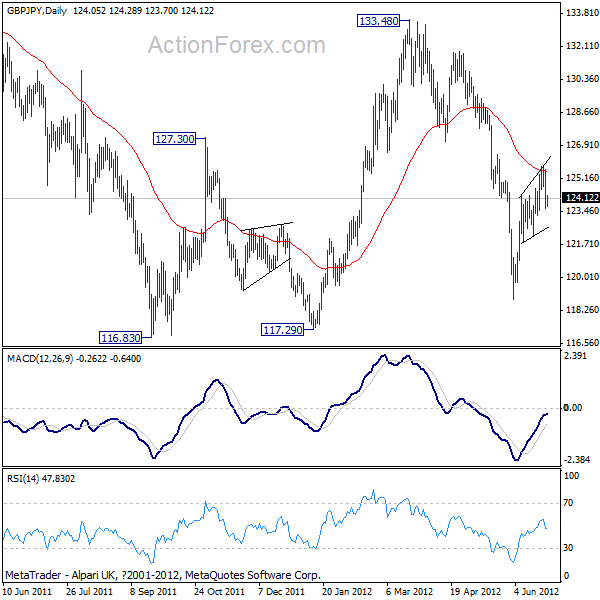 GBP/JPY