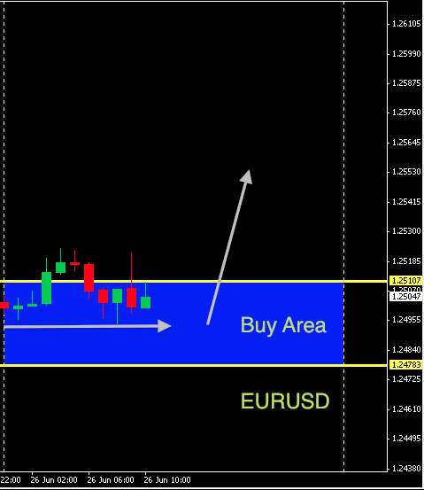 EURUSD