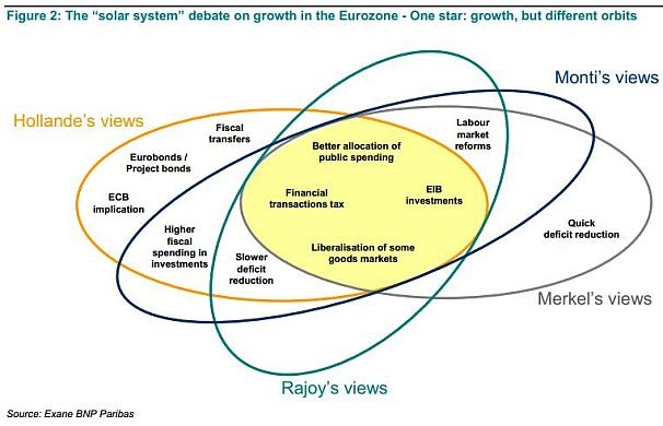 europe-summit-leaders-venn-diagram