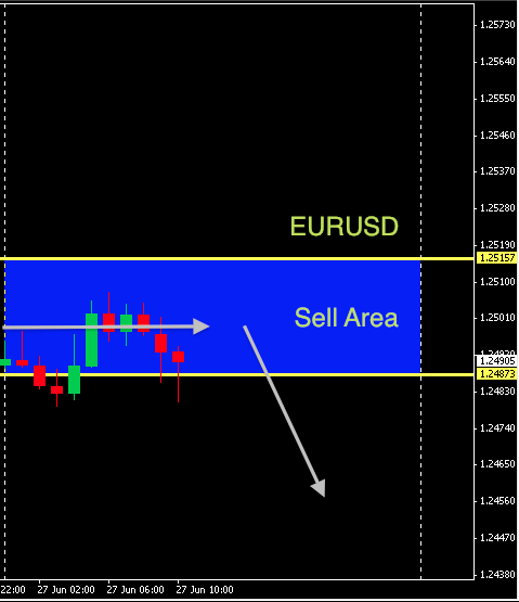 EURUSD