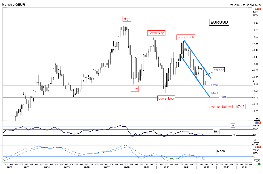 Monthly QEUR