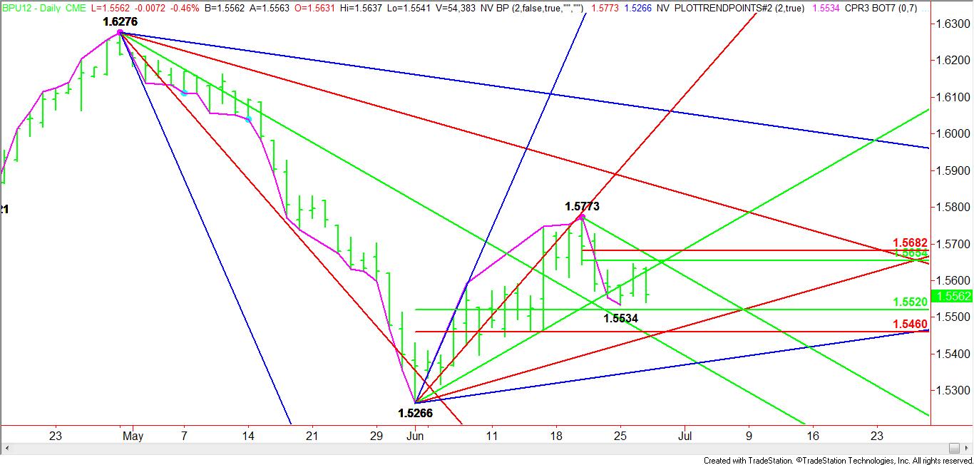 Daily September British Pound Pattern, Price & Time Analysis