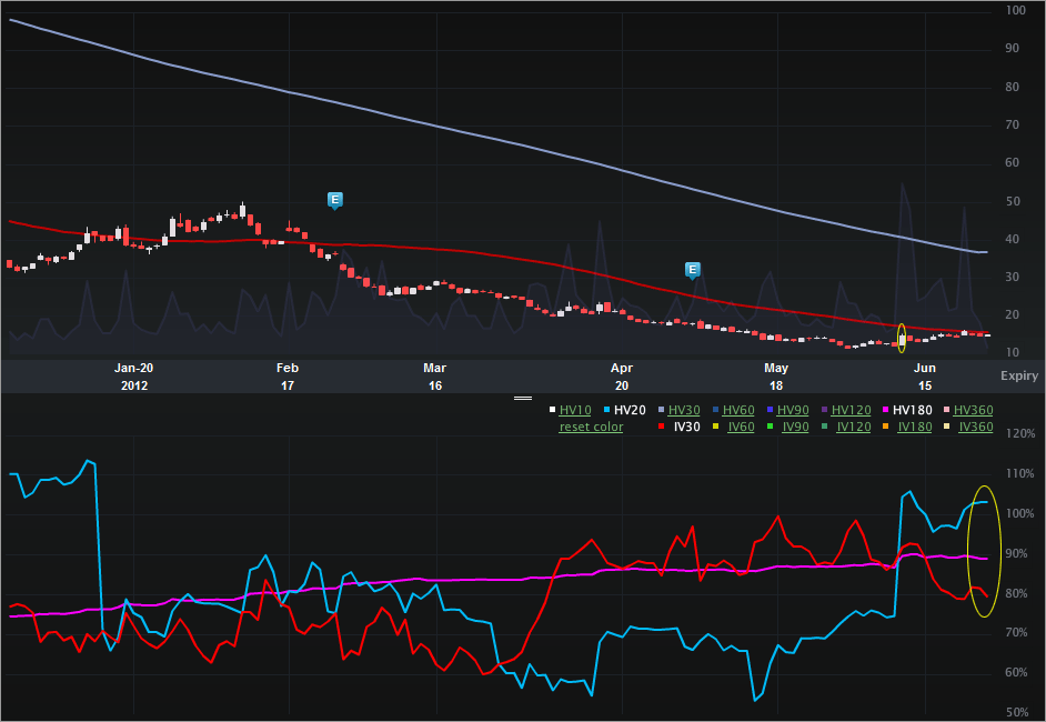 FSLR_CHARTS