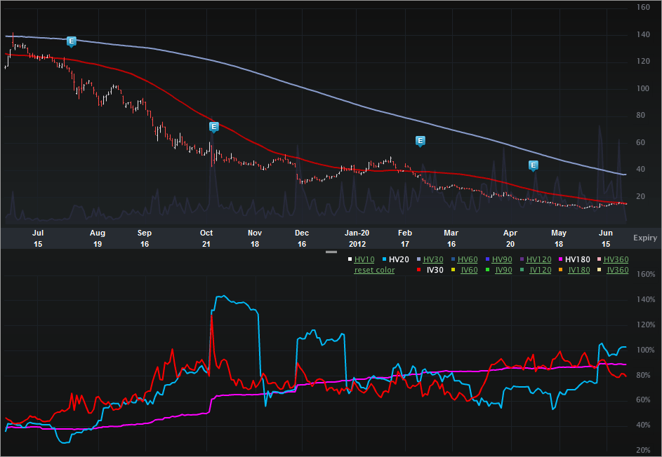 FSLR_CHART