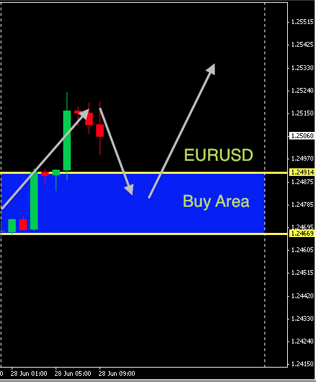 EURUSD