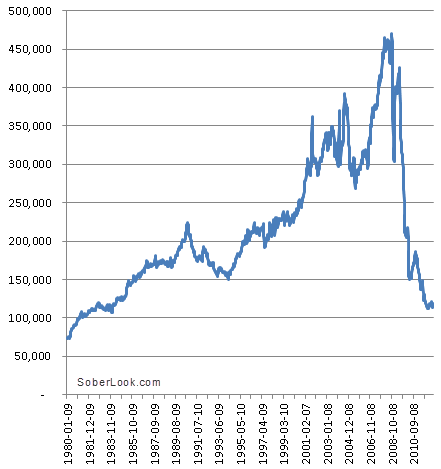Interbank loans