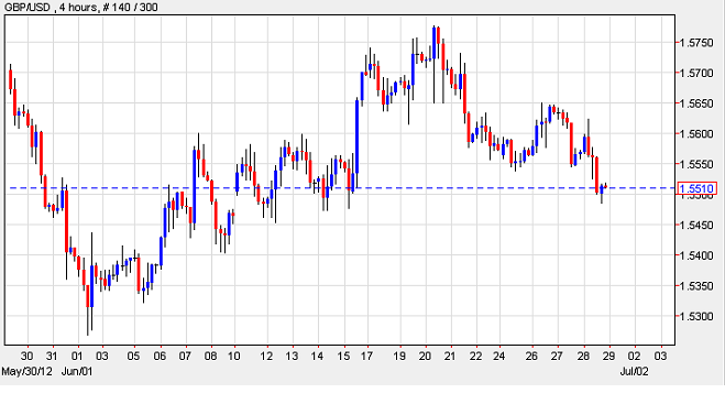 Daily Report Eur Usd Gbp Usd Usd Cad And Usd Jpy Investing Com