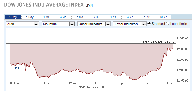 DOW JONES INDU AVERAGE INDEX