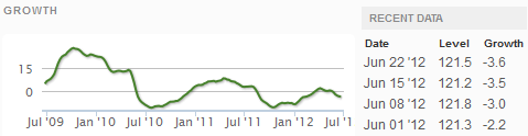 Z-Weekly_Indexes