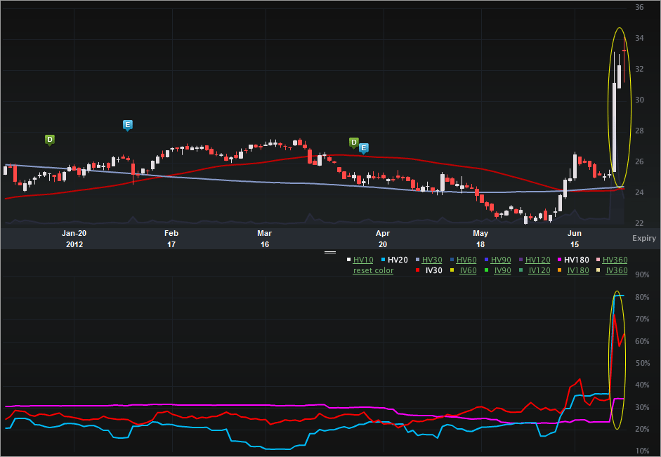 INCR_charts