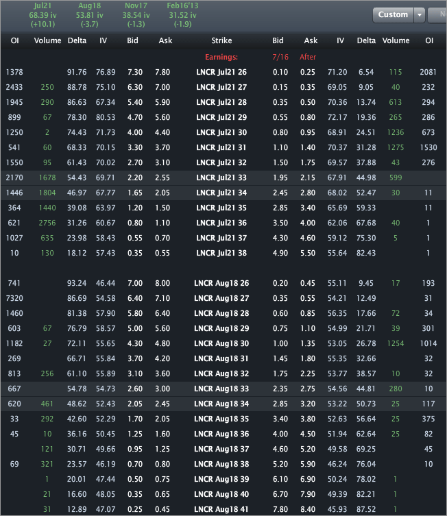 lncr_options