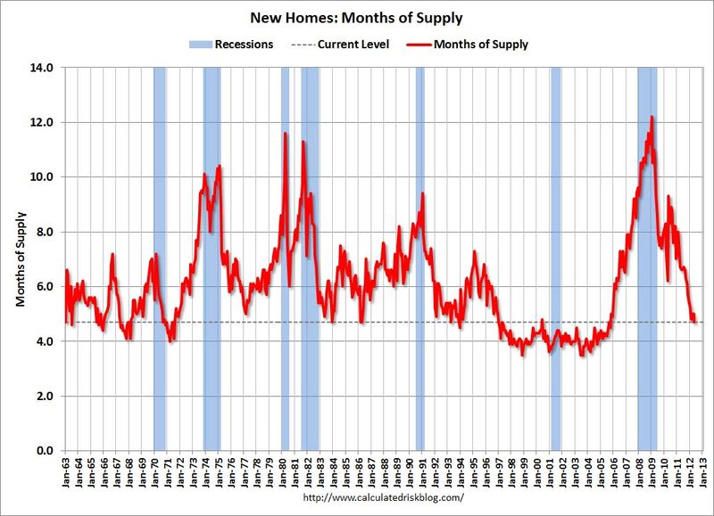 New Homes New Homes