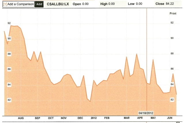 HedgeIndex