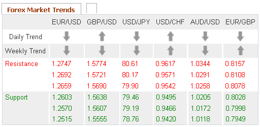 Forex Market Trends