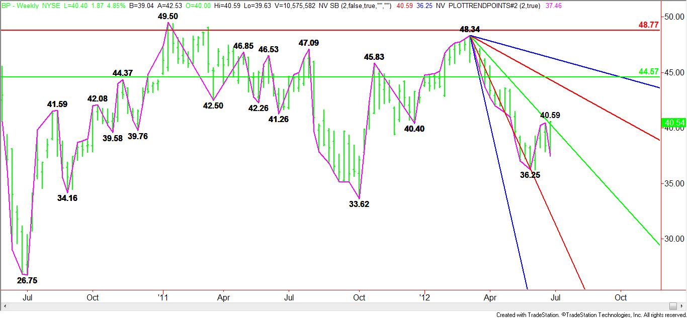 Weekly-BP-Chart-4