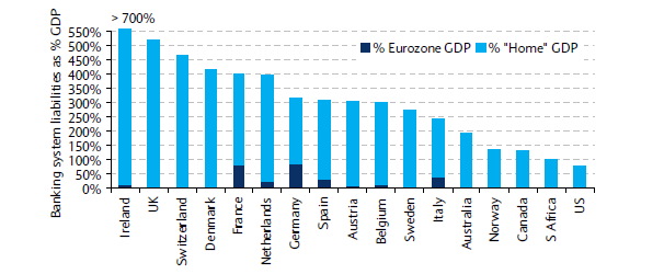 Banking-system-liabilities-as-percent-of-GDP