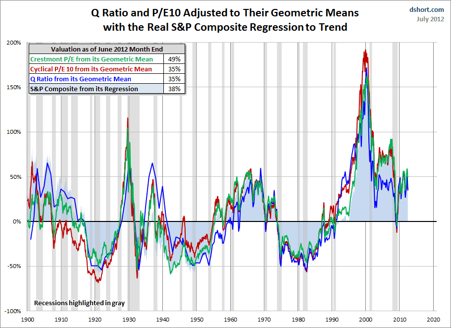 valuation-indicators-geometric