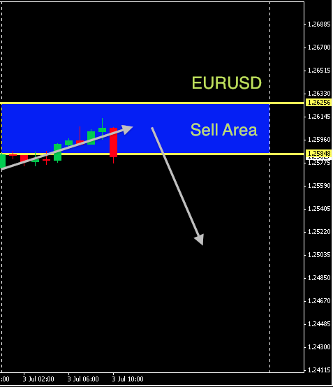 EURUSD