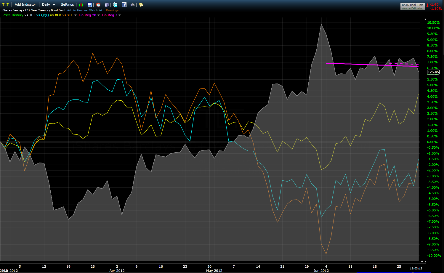 Multi-Vix 1