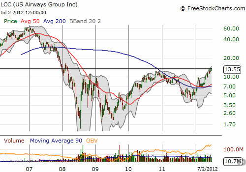 U.S. Airways flying at 4 1 2 year highs
