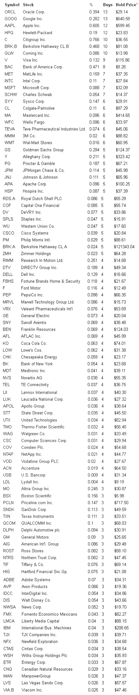 Symbol Stock % Buys Hold Price