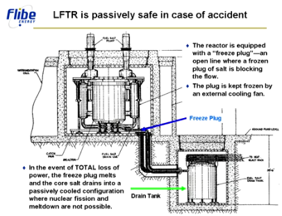 LFTR Reactor